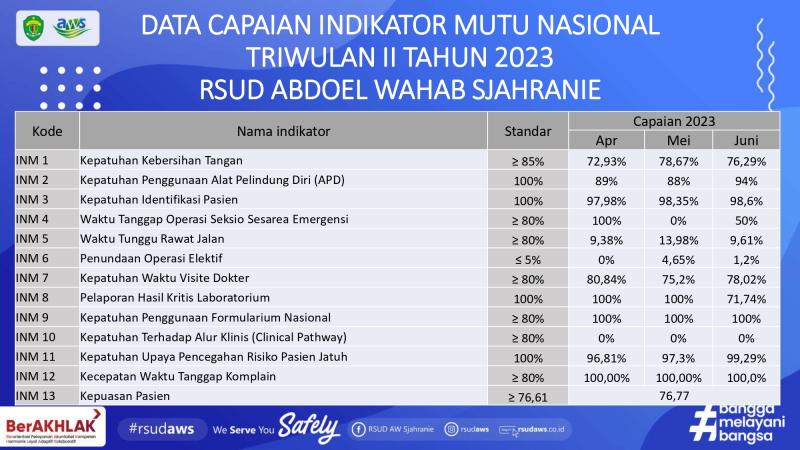 DATA INM TW II.jpg