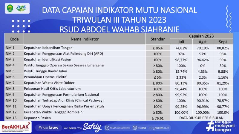 DATA INM TW III.jpg